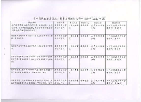2020年丰宁满族自治县总人口_丰宁满族自治县